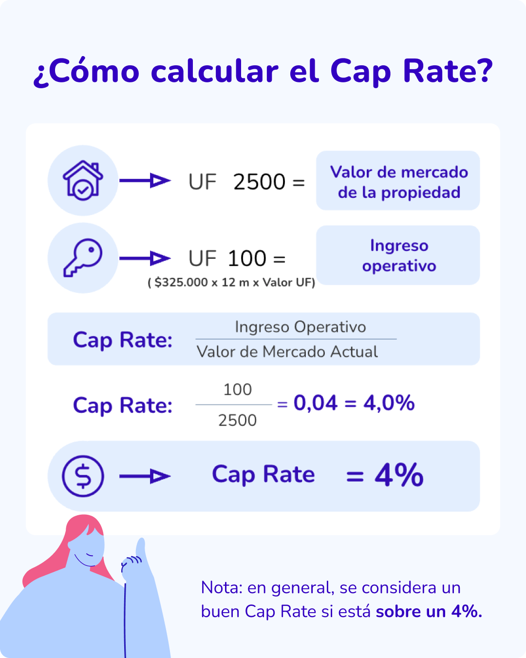 Contenido_Infográfico_CapRate