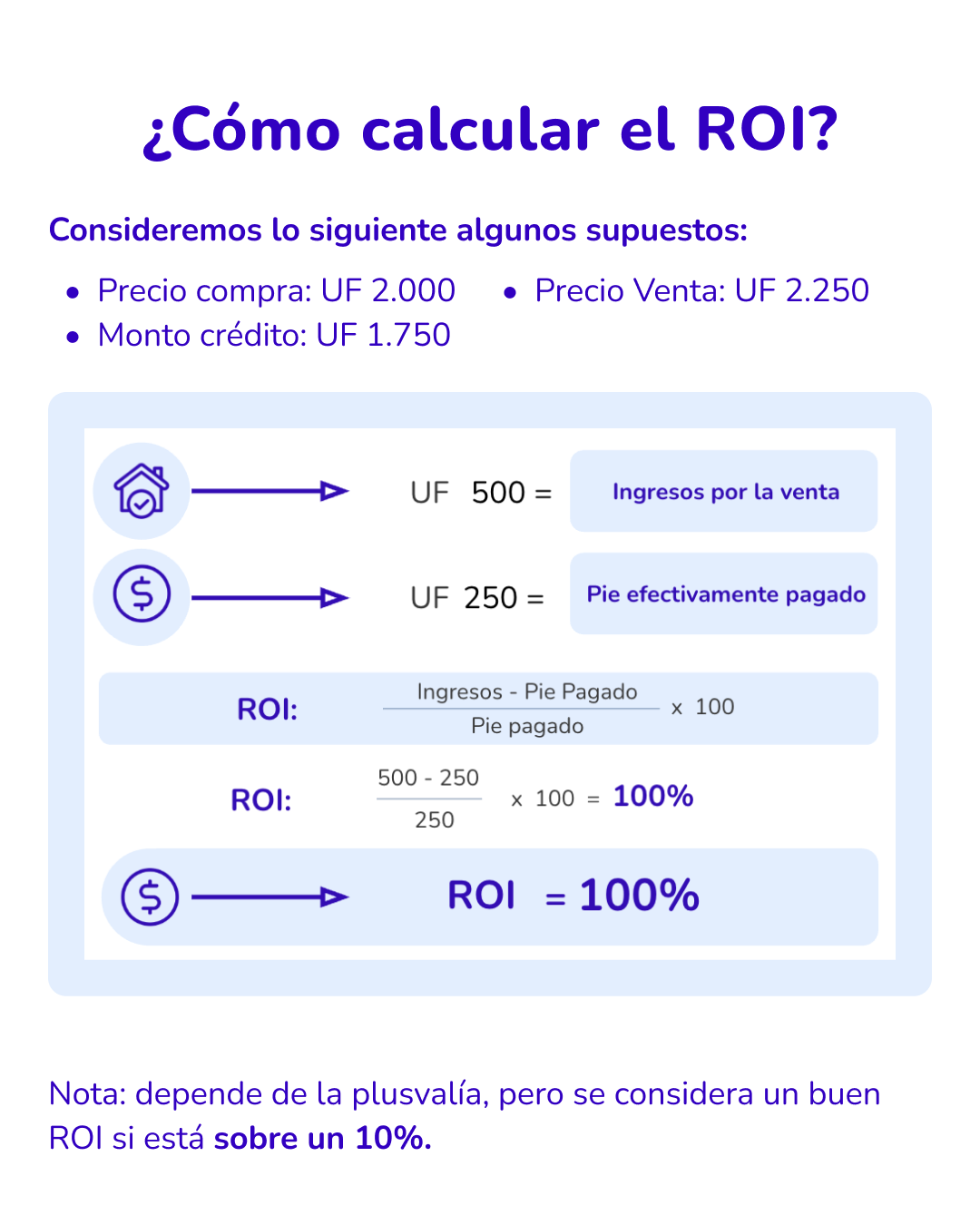 Contenido_Infográfico_ROI