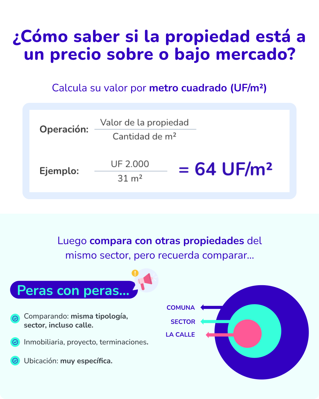 Contenido_ValorUFm2-1