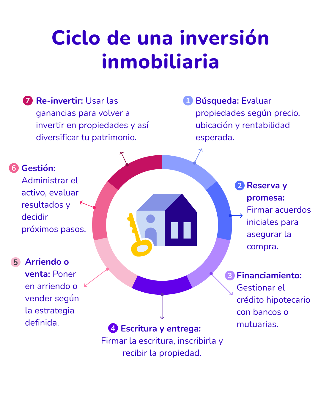 Esquema_info_ciclo-inversión-1